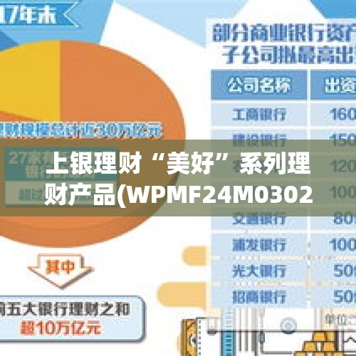 上银理财“美好”系列理财产品(WPMF24M03020期）22日起发行