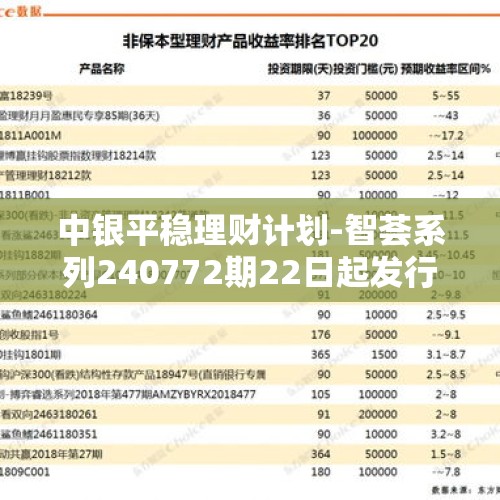 中银平稳理财计划-智荟系列240772期22日起发行