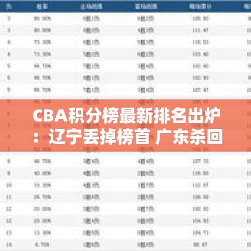 CBA积分榜最新排名出炉：辽宁丢掉榜首 广东杀回前12名