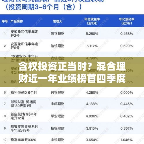 含权投资正当时？混合理财近一年业绩榜首四季度免收申购费丨机警理财日报