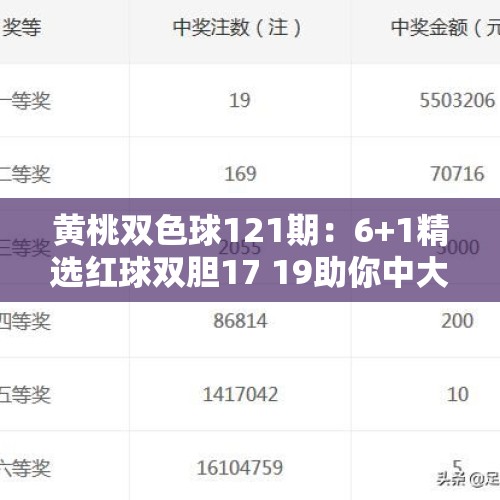 黄桃双色球121期：6+1精选红球双胆17 19助你中大奖