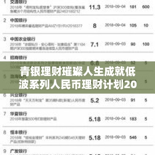 青银理财璀璨人生成就低波系列人民币理财计划2024年495期（兴业专属）23日起发行