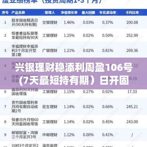 兴银理财稳添利周盈106号(7天最短持有期）日开固收类理财产品23日起发行