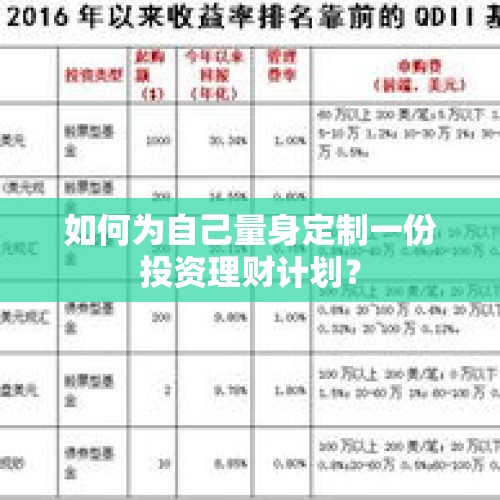 如何为自己量身定制一份投资理财计划？