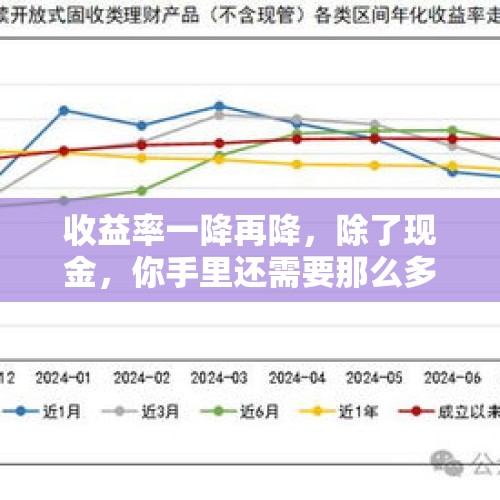 收益率一降再降，除了现金，你手里还需要那么多银行理财产品吗？