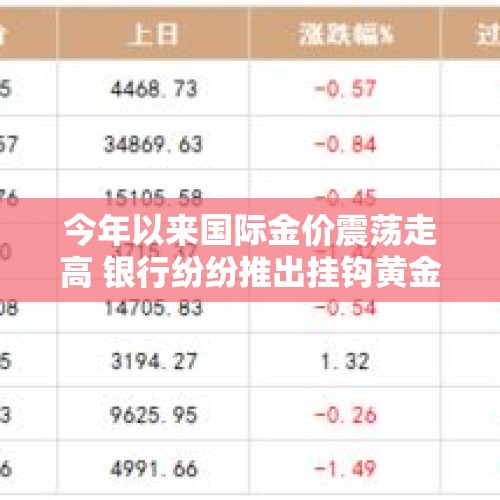 今年以来国际金价震荡走高 银行纷纷推出挂钩黄金的理财产品