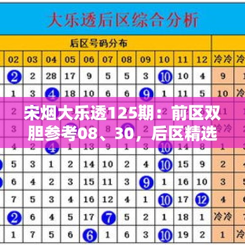 宋烟大乐透125期：前区双胆参考08、30，后区精选号码06