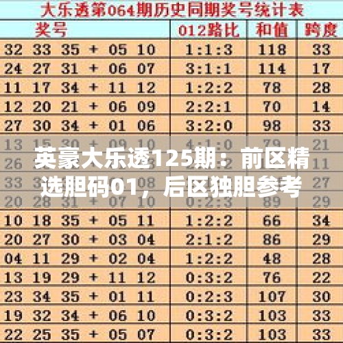 英豪大乐透125期：前区精选胆码01，后区独胆参考09