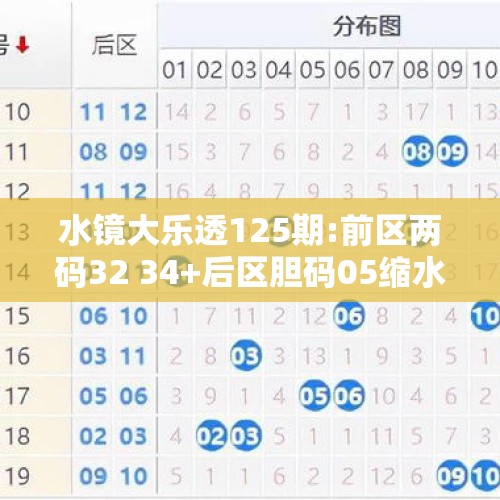 水镜大乐透125期:前区两码32 34+后区胆码05缩水