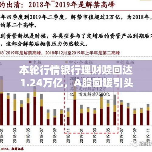 本轮行情银行理财赎回达1.24万亿，A股回暖引头部理财子焦虑，怎样才能撕掉固收“标签”？