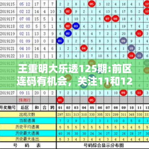 王重明大乐透125期:前区连码有机会，关注11和12