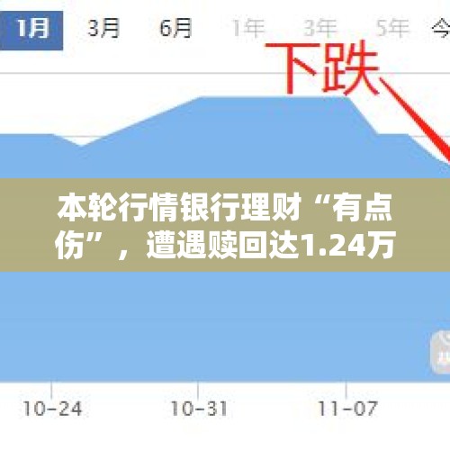 本轮行情银行理财“有点伤”，遭遇赎回达1.24万亿