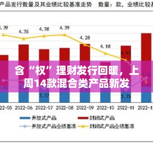 含“权”理财发行回暖，上周14款混合类产品新发