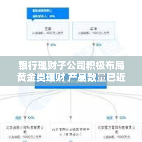 银行理财子公司积极布局黄金类理财 产品数量已近百只