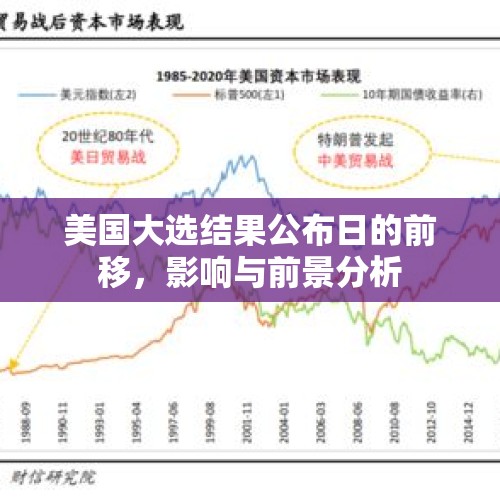 美国大选结果公布日的前移，影响与前景分析