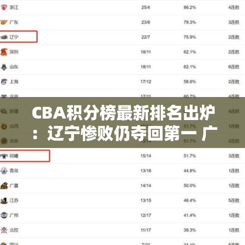 CBA积分榜最新排名出炉：辽宁惨败仍夺回第一 广东跌出前8