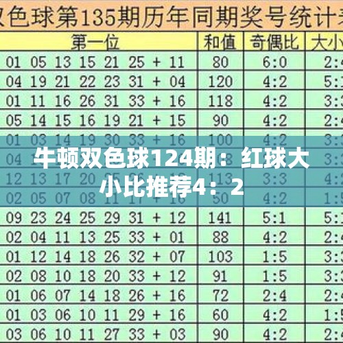 牛顿双色球124期：红球大小比推荐4：2