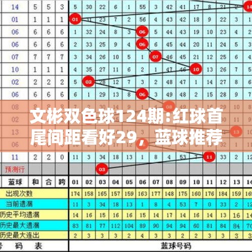 文彬双色球124期:红球首尾间距看好29，蓝球推荐大号