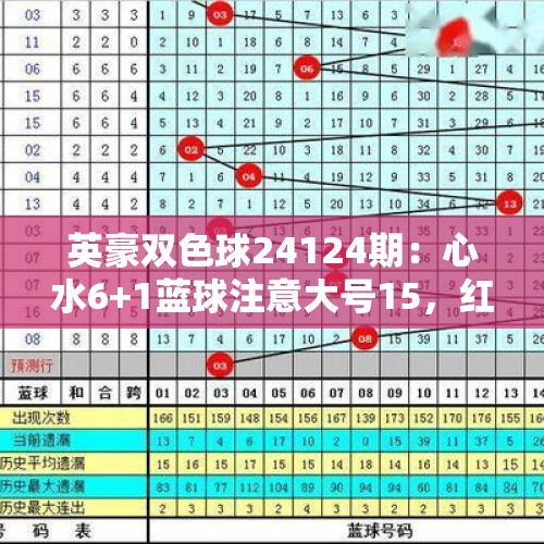 英豪双色球24124期：心水6+1蓝球注意大号15，红球奇偶比参考3:3