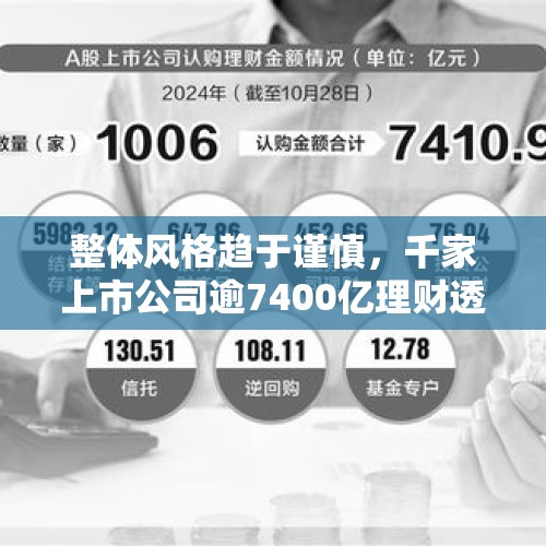 整体风格趋于谨慎，千家上市公司逾7400亿理财透视