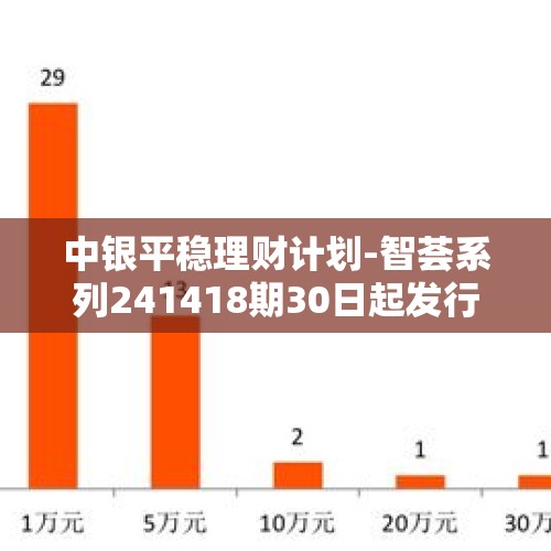 中银平稳理财计划-智荟系列241418期30日起发行