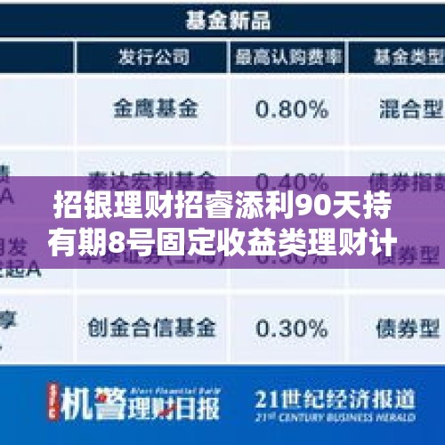 招银理财招睿添利90天持有期8号固定收益类理财计划30日起发行