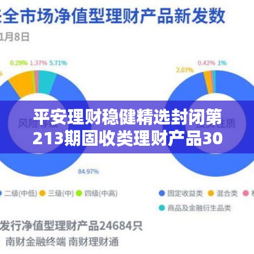 平安理财稳健精选封闭第213期固收类理财产品30日起发行