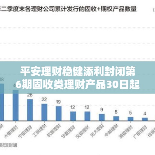 平安理财稳健添利封闭第6期固收类理财产品30日起发行