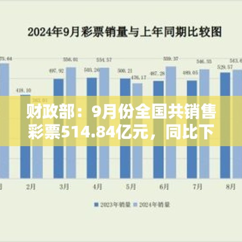 财政部：9月份全国共销售彩票514.84亿元，同比下降2.4%