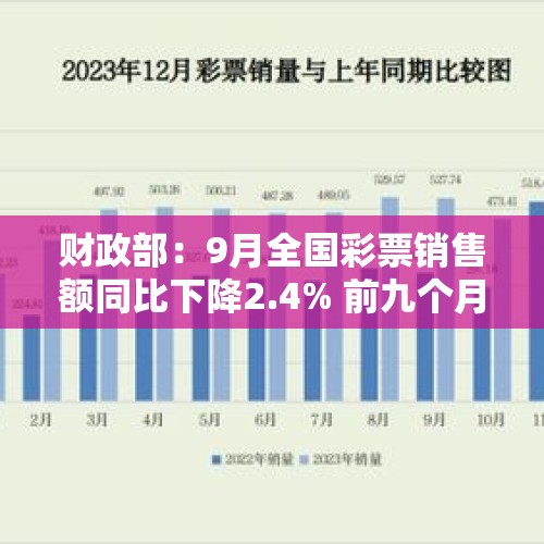 财政部：9月全国彩票销售额同比下降2.4% 前九个月累计增长9.4%