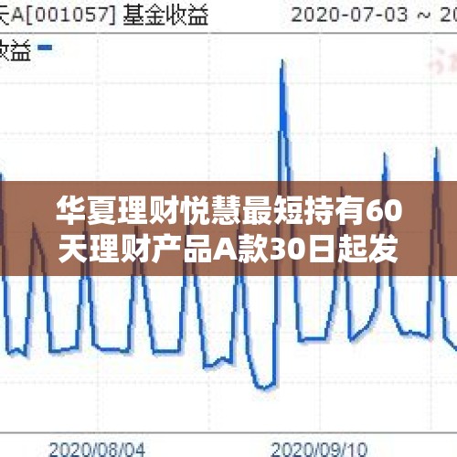 华夏理财悦慧最短持有60天理财产品A款30日起发行