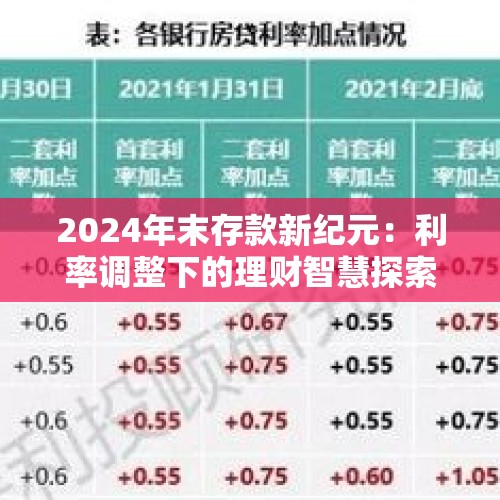 2024年末存款新纪元：利率调整下的理财智慧探索