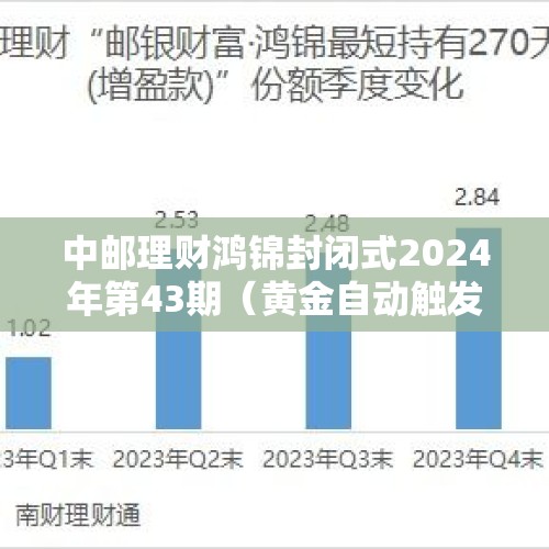 中邮理财鸿锦封闭式2024年第43期（黄金自动触发策略）10月30日起发行，业绩比较基准1.5%-3.6%