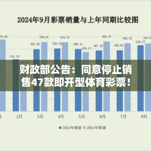 财政部公告：同意停止销售47款即开型体育彩票！