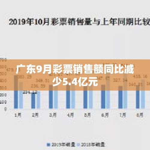 广东9月彩票销售额同比减少5.4亿元