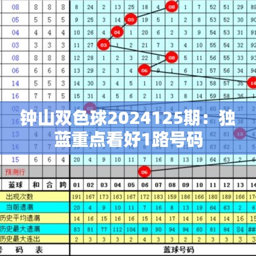 钟山双色球2024125期：独蓝重点看好1路号码