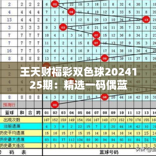 王天财福彩双色球2024125期：精选一码偶蓝