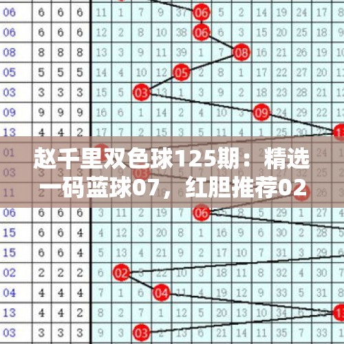 赵千里双色球125期：精选一码蓝球07，红胆推荐02