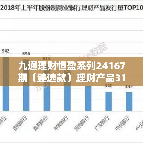 九通理财恒盈系列24167期（臻选款）理财产品31日起发行