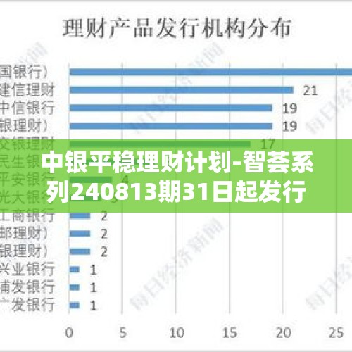 中银平稳理财计划-智荟系列240813期31日起发行