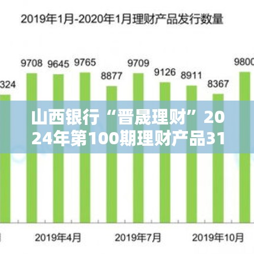 山西银行“晋晟理财”2024年第100期理财产品31日起发行