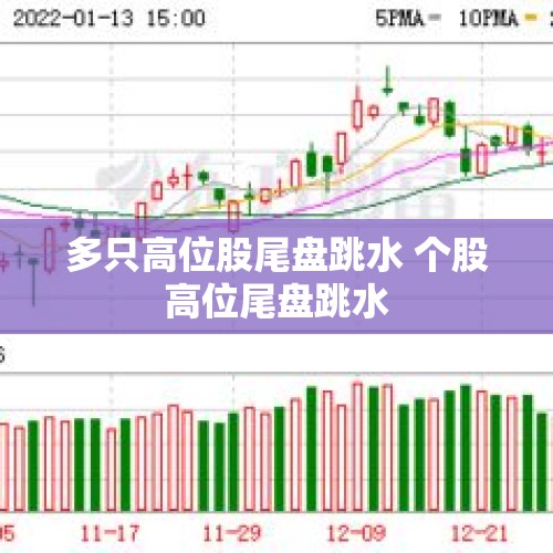 多只高位股尾盘跳水 个股高位尾盘跳水