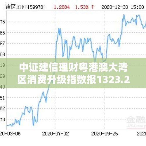 中证建信理财粤港澳大湾区消费升级指数报1323.25点，前十大权重包含德赛西威等