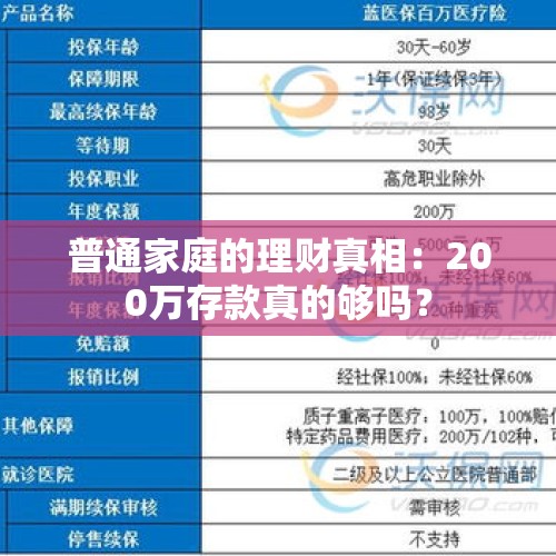 普通家庭的理财真相：200万存款真的够吗？