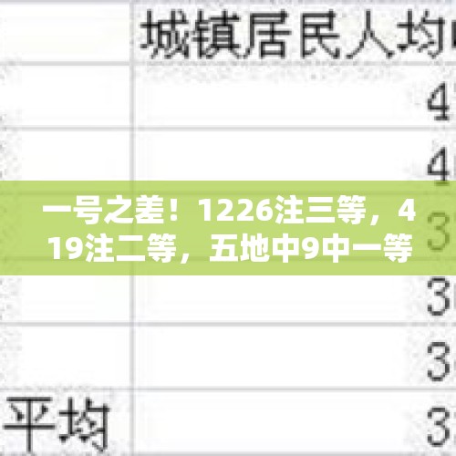 一号之差！1226注三等，419注二等，五地中9中一等，双色球24125