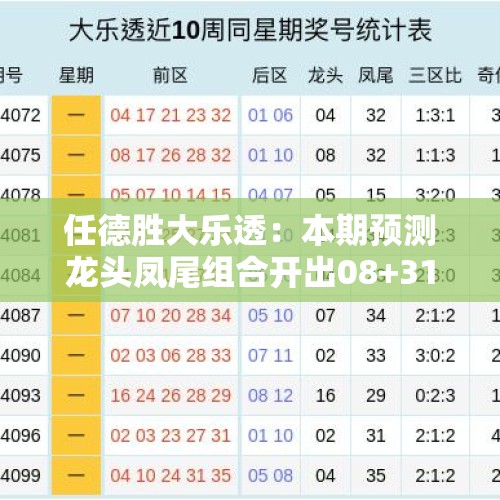 任德胜大乐透：本期预测龙头凤尾组合开出08+31！