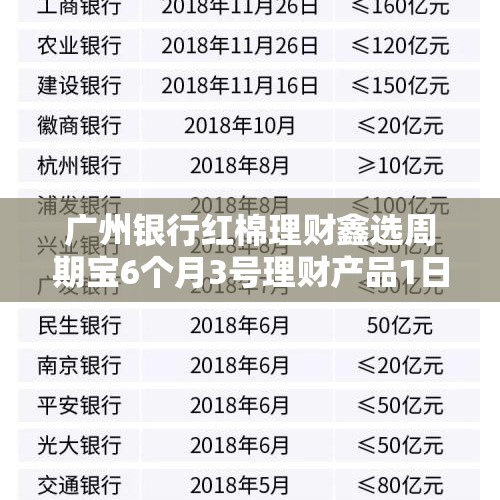 广州银行红棉理财鑫选周期宝6个月3号理财产品1日起发行