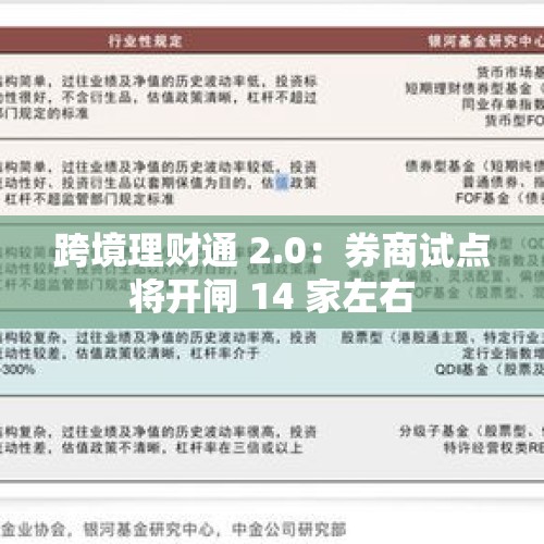 跨境理财通 2.0：券商试点将开闸 14 家左右