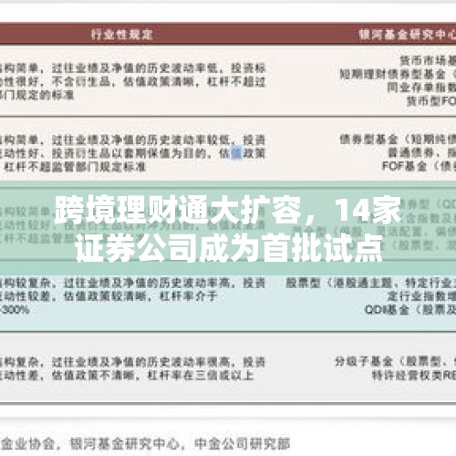 跨境理财通大扩容，14家证券公司成为首批试点