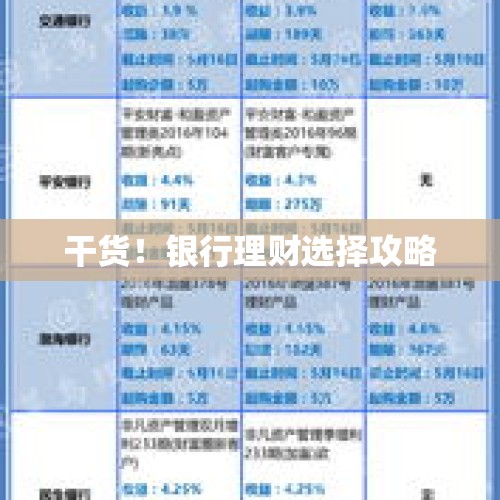 干货！银行理财选择攻略